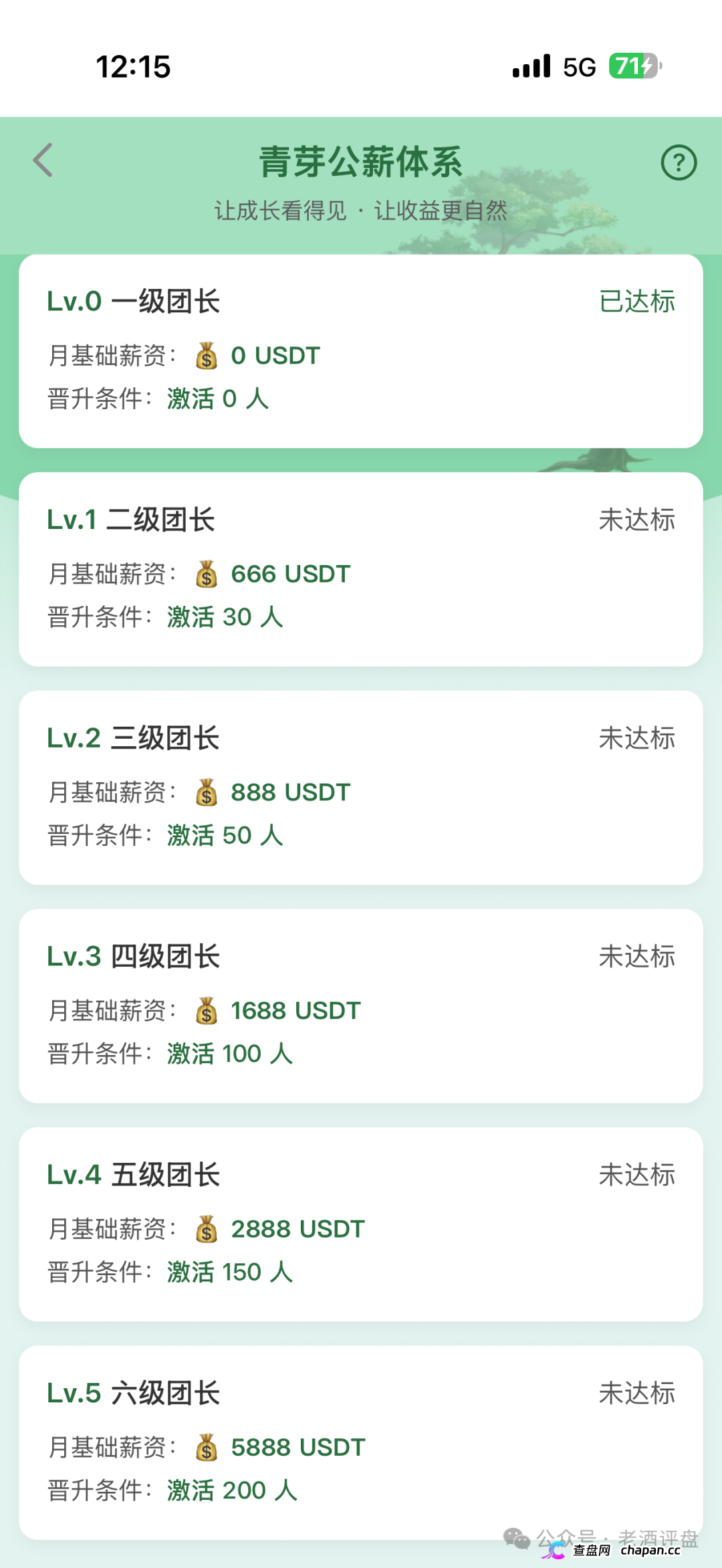 云投农林的六级团长们醒醒吧,你拉的人头越多刑期越长,真国企已经报警了