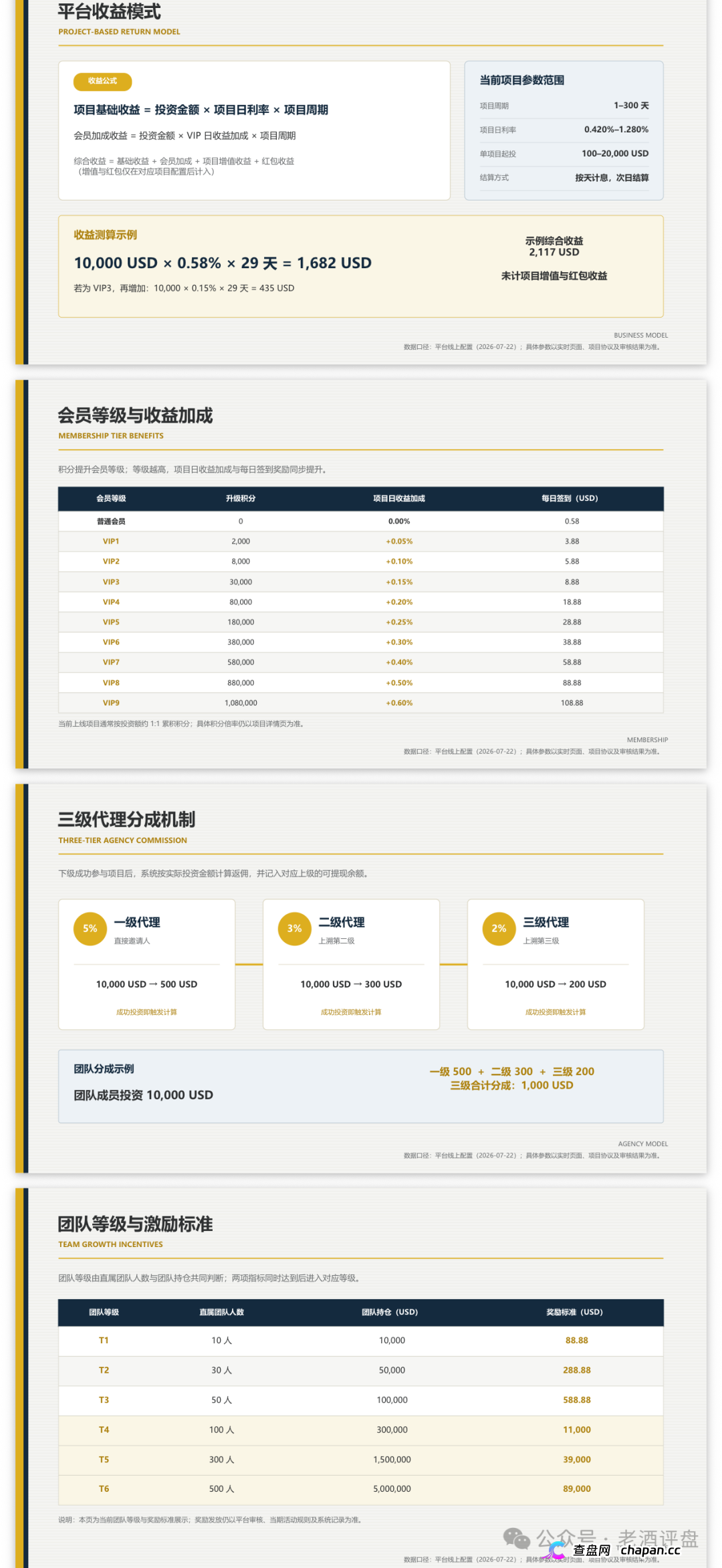 瑭明资本(汇鼎俱乐部)的推广员们醒醒,你拉的人头越多刑期越长,三级代理就是传销铁证