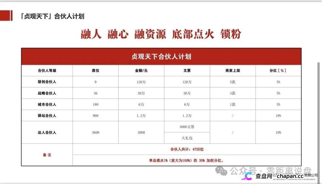 查无此“国资”｜贞观天下的运营主体，连一间像样的办公室都找不到(6)