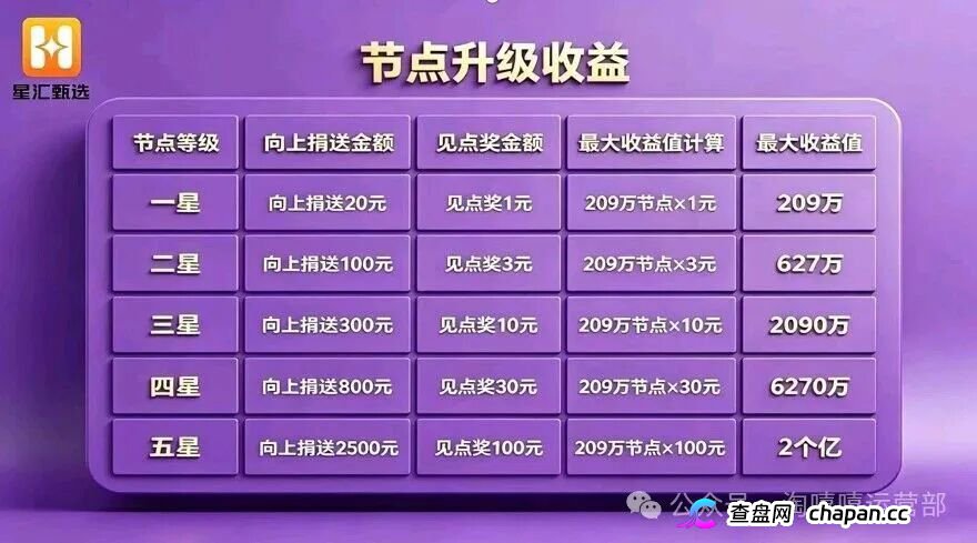 淘嘻嘻的坟头草还没长高,星汇甄选就来了|同一个操盘手,同一套“公排”剧本 淘嘻嘻的坟头草还没长高,星汇甄选就来了|同一个操盘手,同一套“公排”剧本