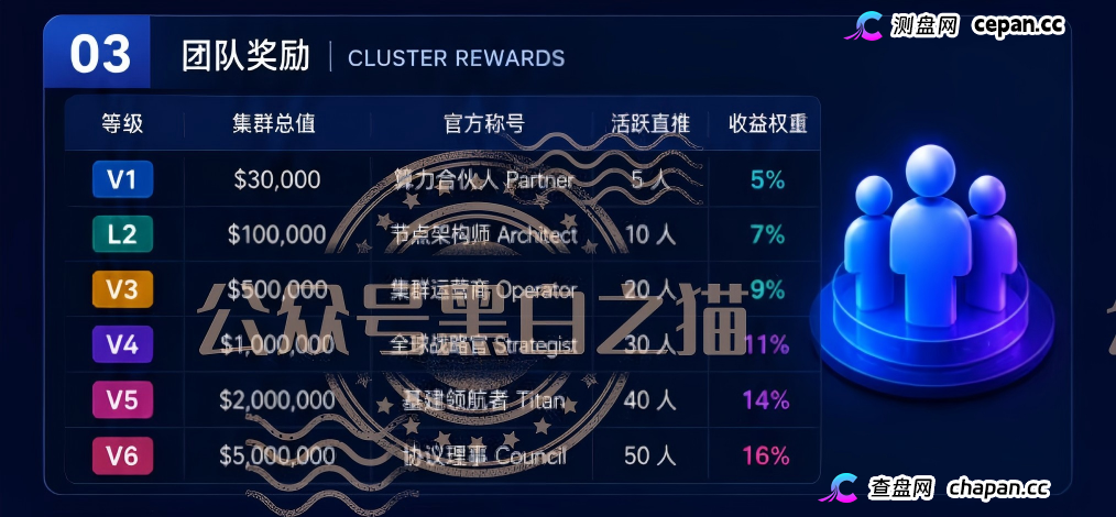 重磅预警｜伪冒VAST.AI资金盘：刚融10亿的AI独角兽，被境外团伙套牌搞传销，多