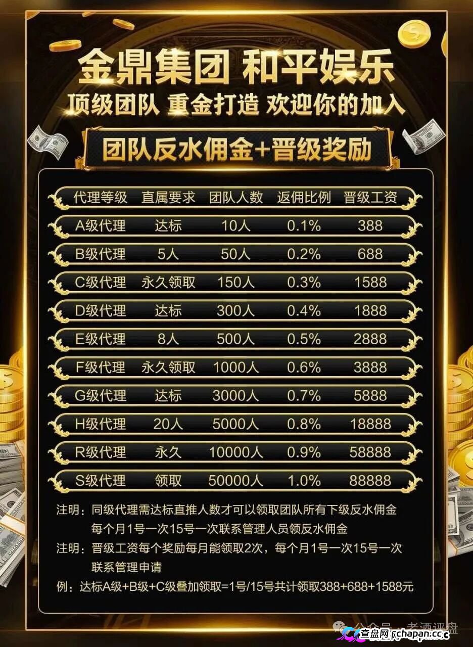 深度曝光|“金鼎集团和平娱乐”倍投陷阱:9.6倍赔率全是后台操控,连输四期爆仓清零——提现?流水不足+账号异常+直接封禁 深度曝光|“金鼎集团和平娱乐”倍投陷阱:9.6倍赔率全是后台操控,连输四期爆仓清零——提现?流水不足+账号异常+直接封禁