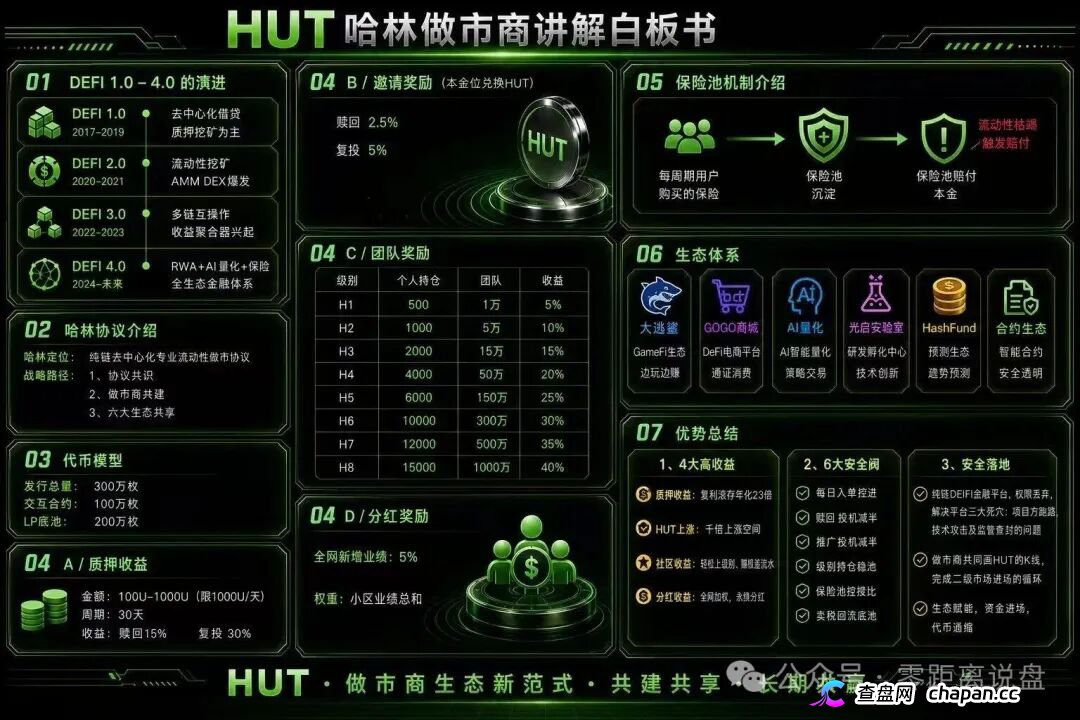 HUT哈林协议的八级代理们醒醒,H1到H8就是传销等级,你赚的每一分佣金都是赃款 HUT哈林协议的八级代理们醒醒,H1到H8就是传销等级,你赚的每一分佣金都是赃款