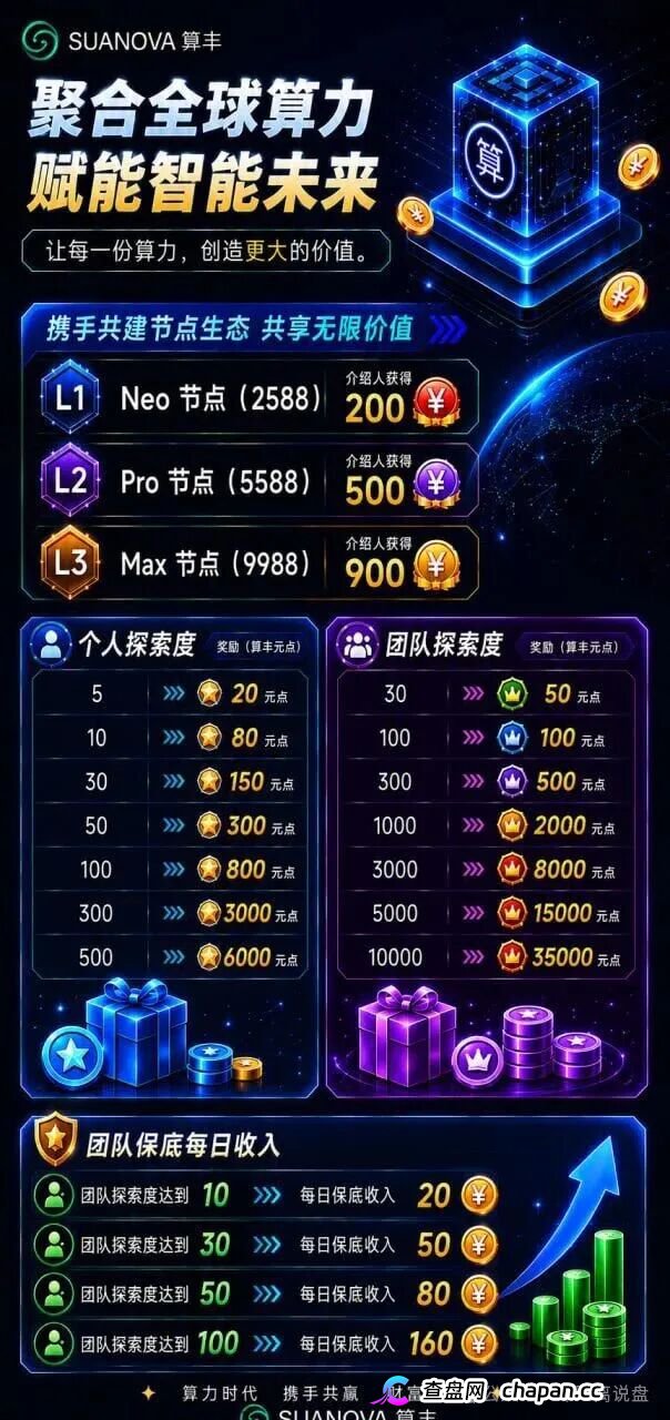 曝光算丰SUANOVA NeoCloud算力骗局：披着AI算力外衣的庞氏资金盘骗局