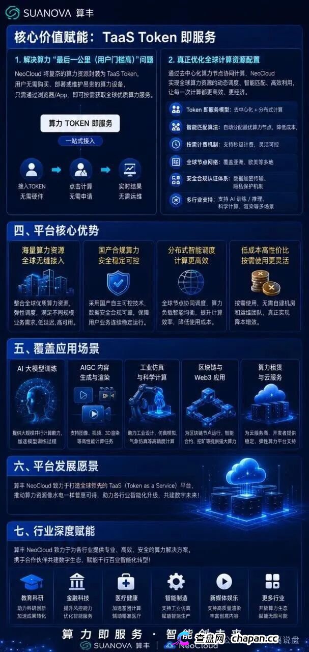曝光算丰SUANOVA NeoCloud算力骗局:披着AI算力外衣的庞氏资金盘骗局(2) 曝光算丰SUANOVA NeoCloud算力骗局:披着AI算力外衣的庞氏资金盘骗局(2)
