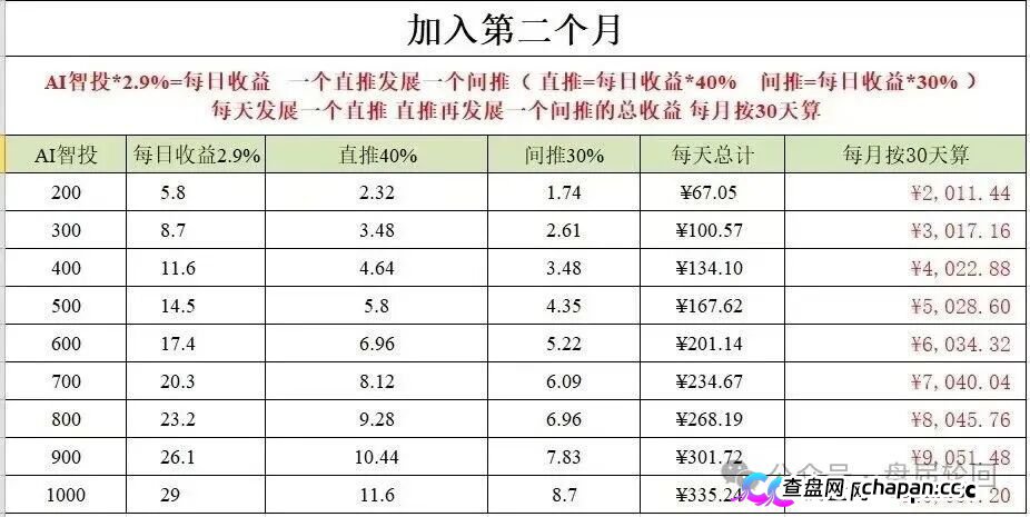 深度揭秘 Toobit 仿盘陷阱：假借交易所外衣，靠高额收益拉新属于庞氏传销盘。