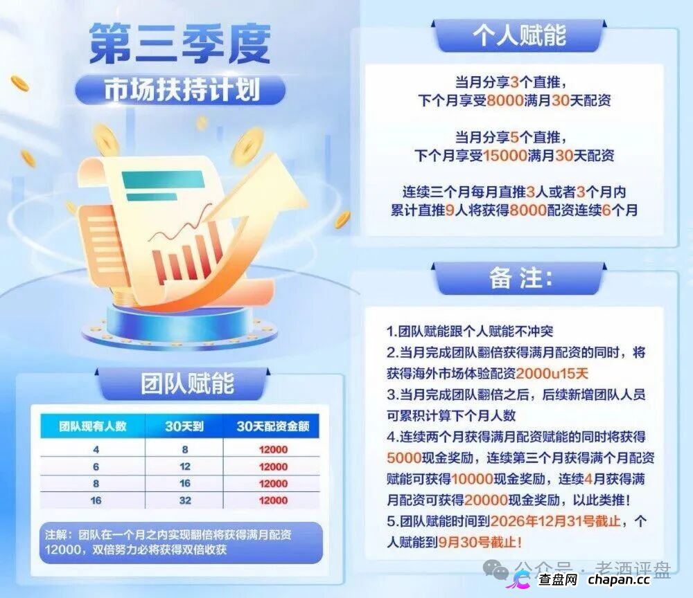 黑石资管查无此号，兰馨亚洲是壳，资金盘崩盘倒计时