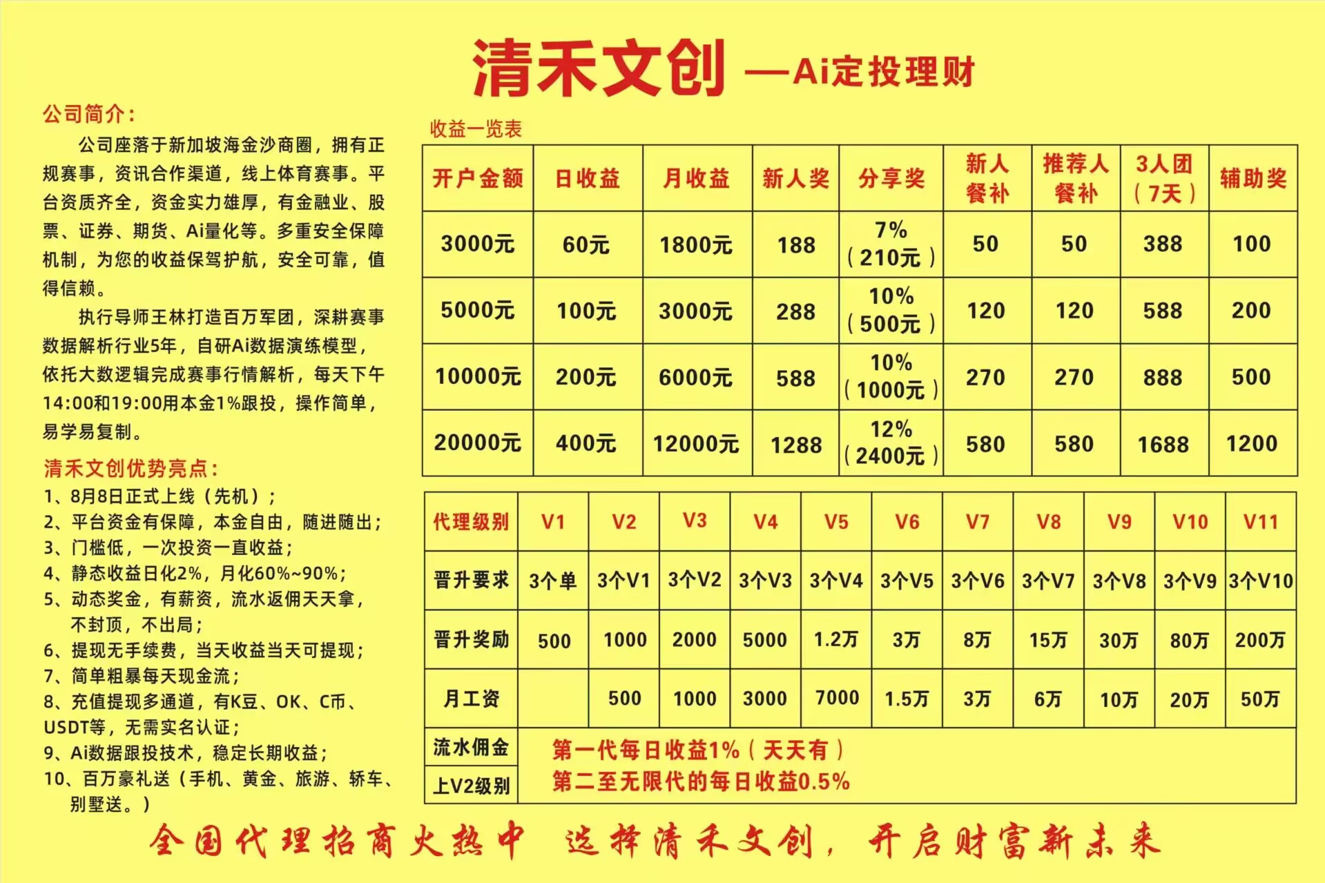 清禾文创：该项目的高息承诺，操盘手的跑路剧本，崩盘风险极高，立即撤出