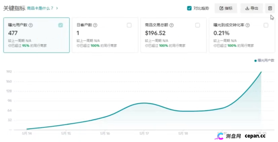深扒｜“CPC聚合”资金流向追踪：从60U激活码到境外钱包，你的钱正在走一条“跑路专线”