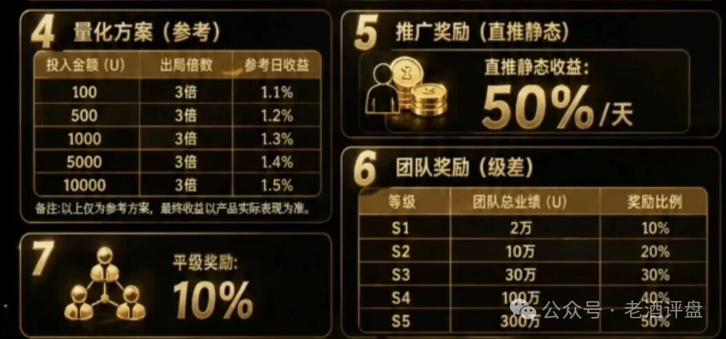 法律警示｜“Open-Bit”直推50%、S1到S5团队级差——你拉的每一个人头，都是判决书上的页码(1)