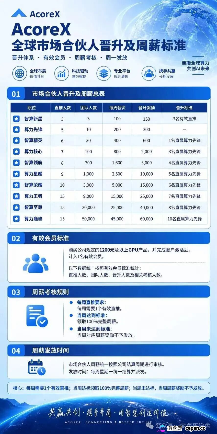 法律警示｜10级合伙人、周薪考核直推人数——“无量AI算力”的传销底裤，和你的刑期