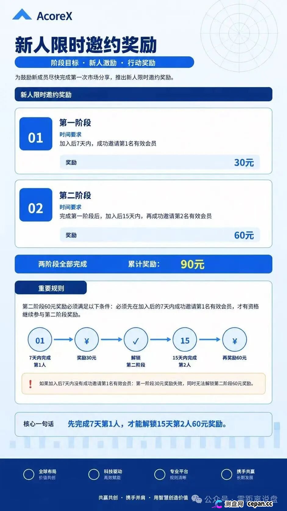 法律警示｜10级合伙人、周薪考核直推人数——“无量AI算力”的传销底裤，和你的刑期(4)