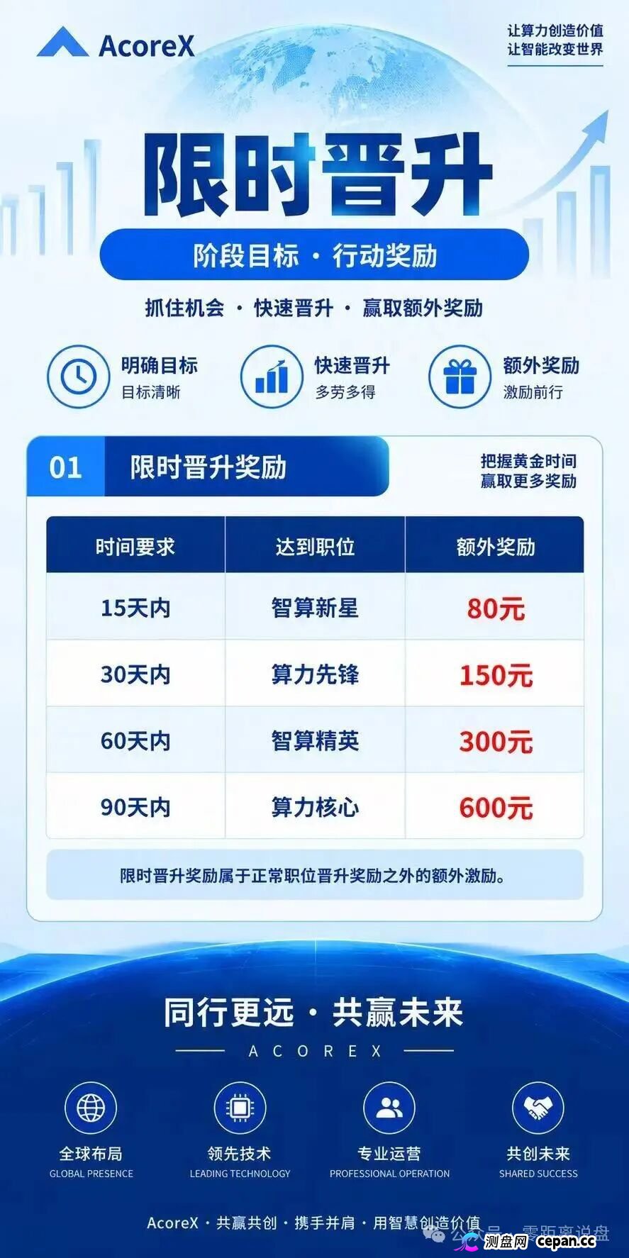 法律警示｜10级合伙人、周薪考核直推人数——“无量AI算力”的传销底裤，和你的刑期(5)