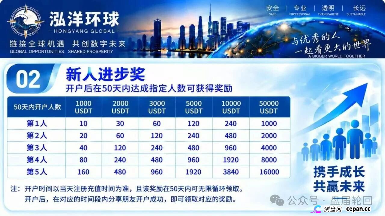 泓洋环球靠谱吗？鸿运万交所平移盘上线，首存50000U奖5000U，跟单10倍杠杆，陈健第三次收割，高度预警