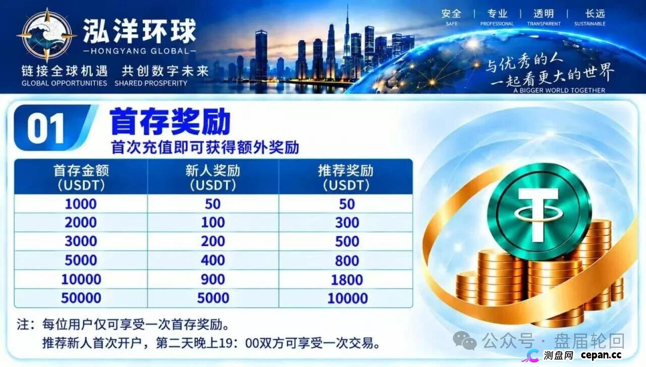 泓洋环球靠谱吗？鸿运万交所平移盘上线，首存50000U奖5000U，跟单10倍杠杆，陈健第三次收割，高度预警