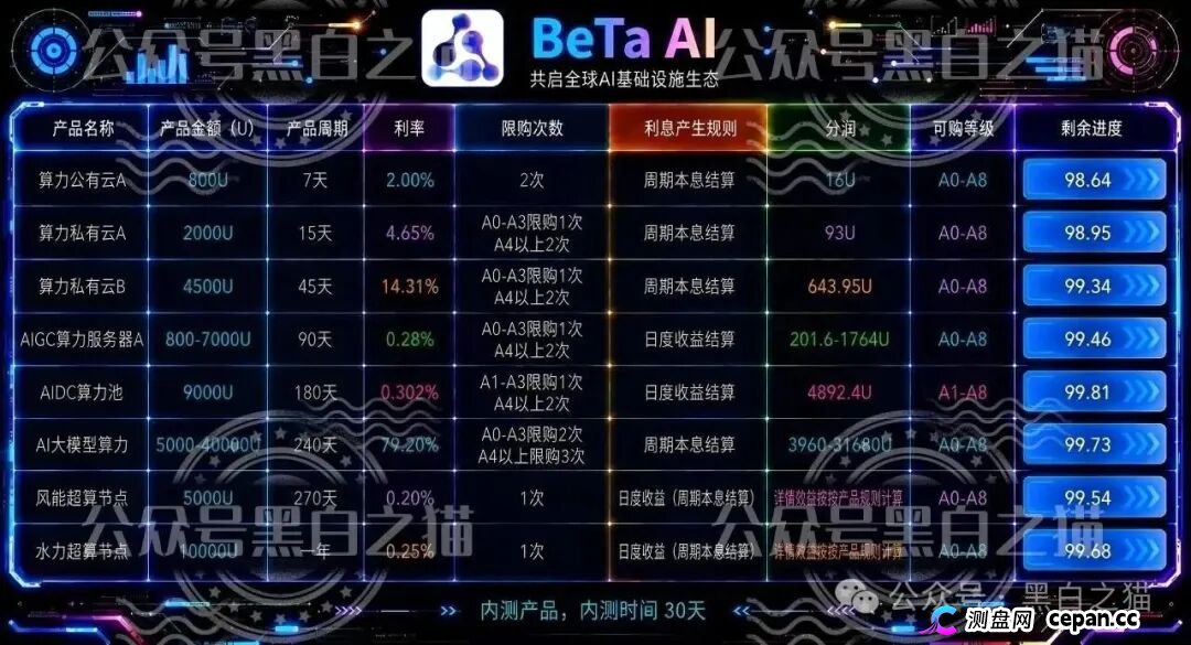 伪冒“BetaAI”资金盘曝光，起底涉诈团伙跑分灰产链(4)