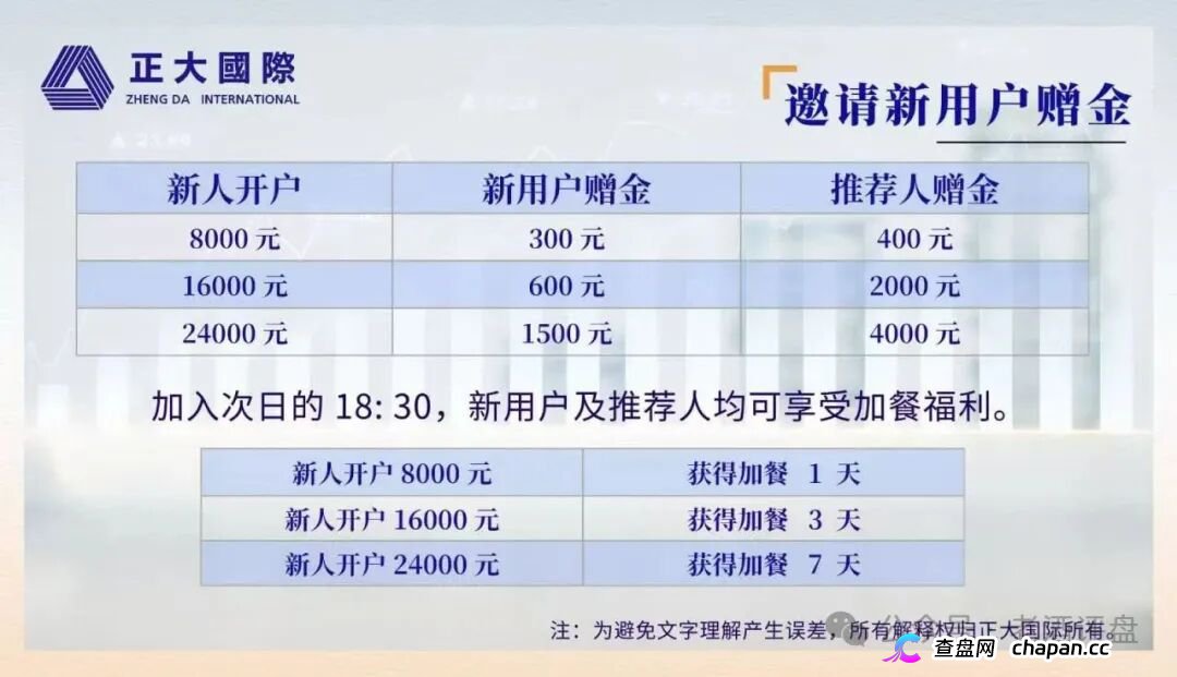 起底“正大国际”期货套牌杀猪盘:DRMC彩票原班人马,三次换皮四次收割,操盘手“进军日本”公告等于跑路声明(2) 起底“正大国际”期货套牌杀猪盘:DRMC彩票原班人马,三次换皮四次收割,操盘手“进军日本”公告等于跑路声明(2)