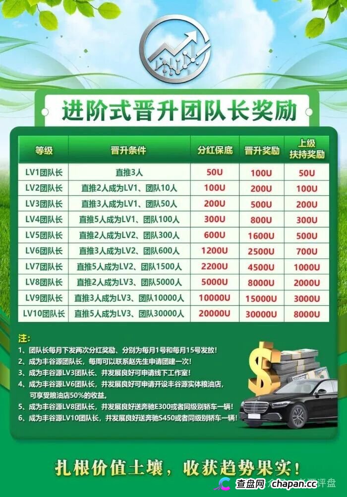 警惕冒牌丰谷源（Omniex）披着交易所跟单外衣的庞氏资金盘骗局！
