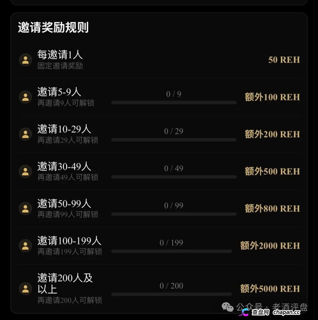 预警|“RWA生态Hub”披着RWA外衣的资金盘:实体资产上链是假,空投拉人头是真——国家已明令禁止境内RWA业务,你充的钱不受法律保护(3) 预警|“RWA生态Hub”披着RWA外衣的资金盘:实体资产上链是假,空投拉人头是真——国家已明令禁止境内RWA业务,你充的钱不受法律保护(3)