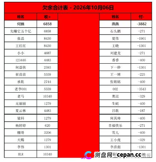 曝光：“喜来鹿”互助抢单资金盘骗局，预约量突然下降，即将全线崩盘跑路！