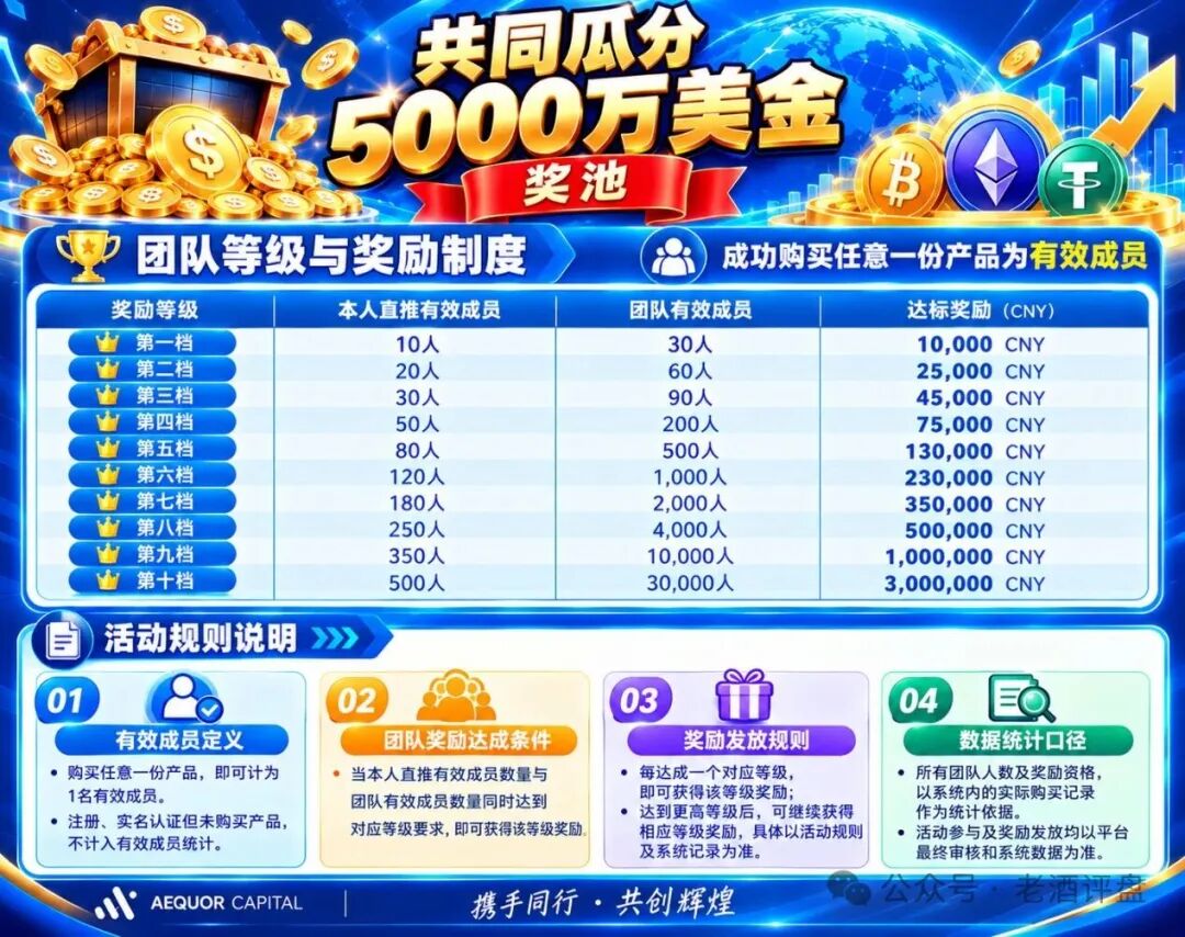 深澜量化AEQUOR卧底实录：3天狂收690万U，第一期造富神话落幕，11月21日第二期即将成为屠宰场！