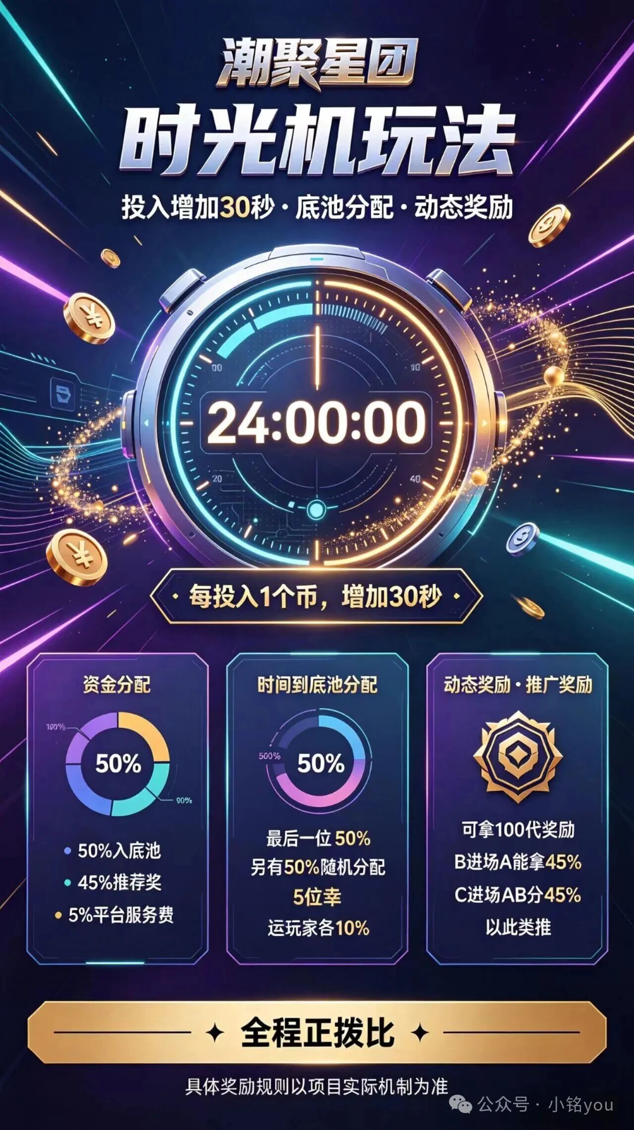 潮聚星团全靠“社区公告”定生死，前脚零撸后脚扣20%提现，随时可改规则就是明抢。(6)
