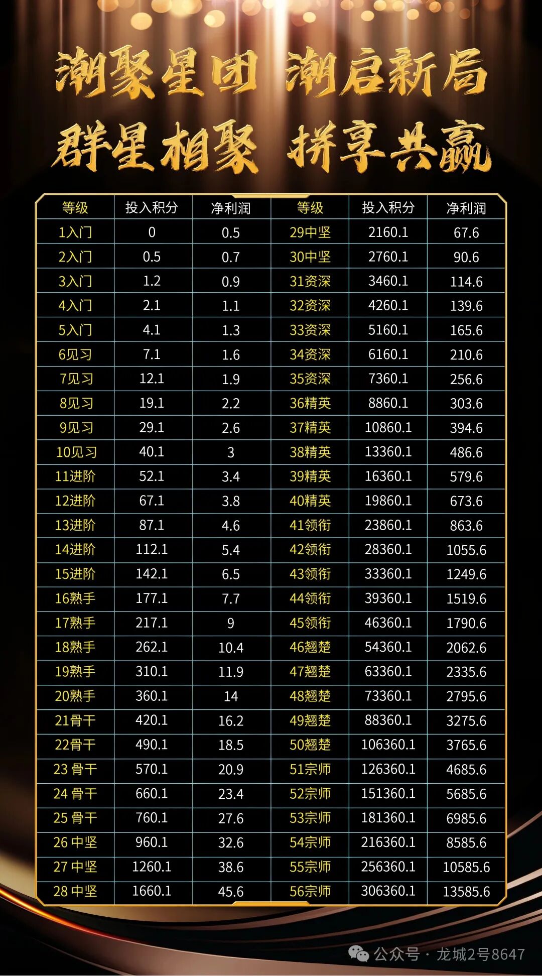 潮聚星团全靠“社区公告”定生死，前脚零撸后脚扣20%提现，随时可改规则就是明抢。
