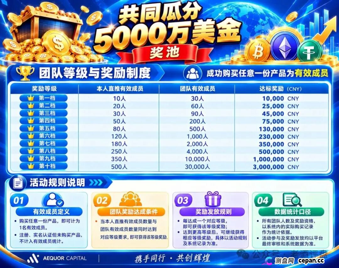 深澜量化AEQUOR二期11月21日内购，3天狂揽690万U，十档传销机制血洗入场者！