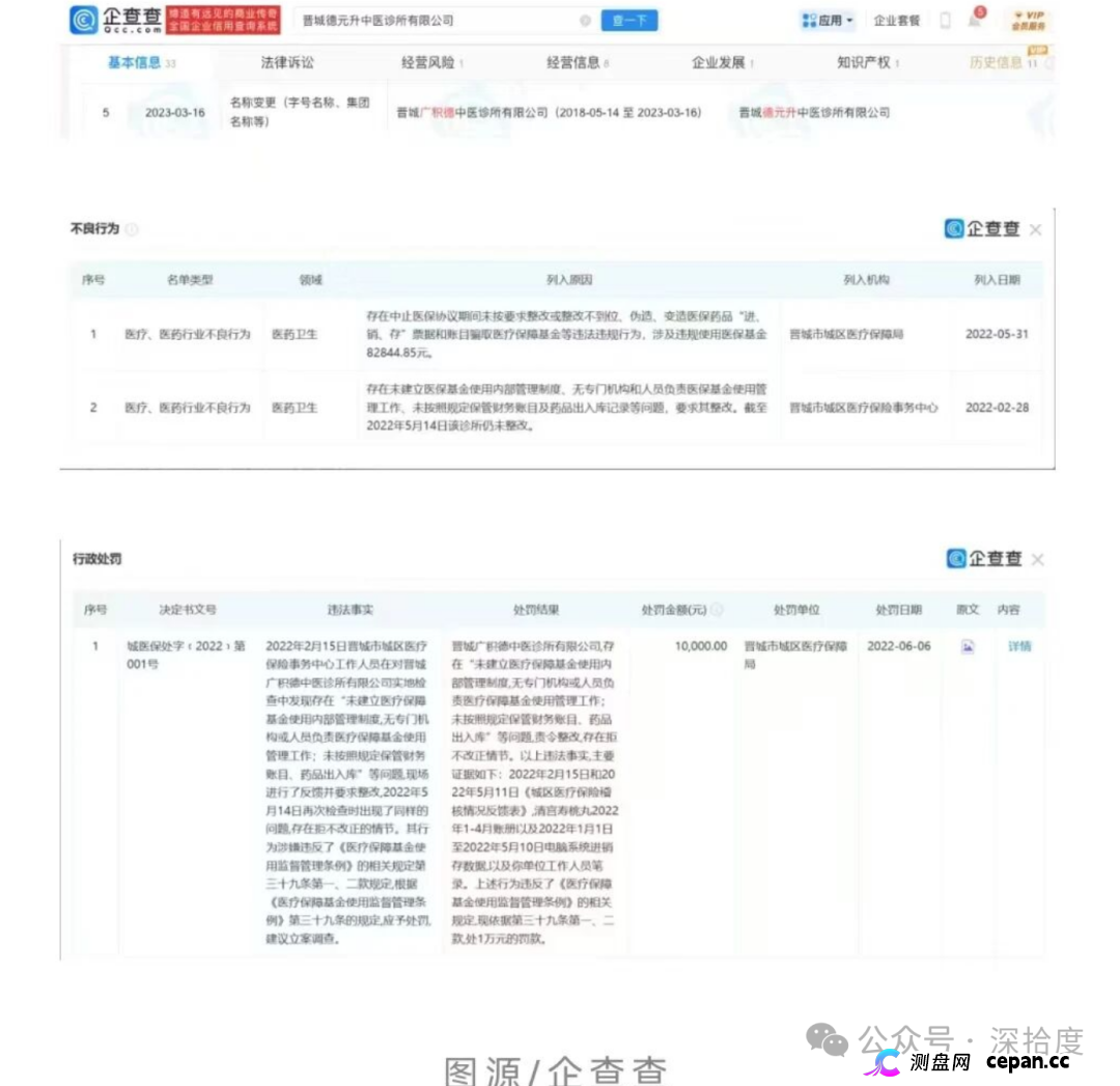 多地德元升门店接连被罚！加盟扩张背后藏多重合规乱象