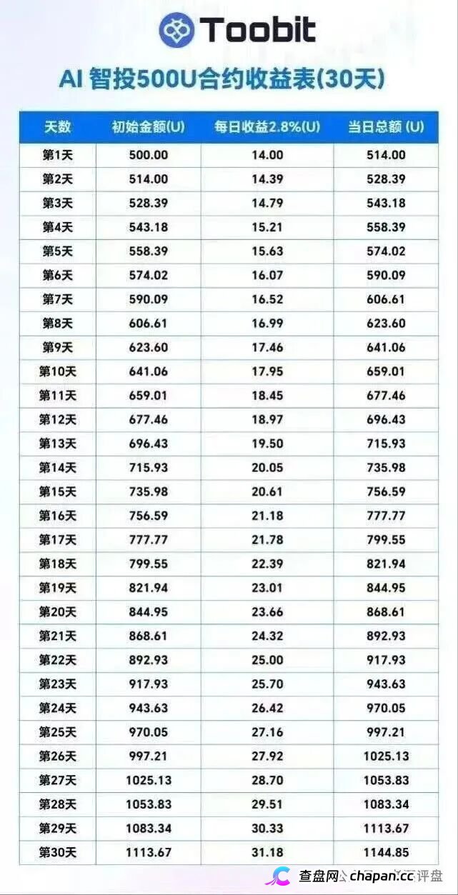 “Tobit”仿盘骗术：伪装成合规交易所，以高息为饵行拉人头之实的传销资金盘骗局！