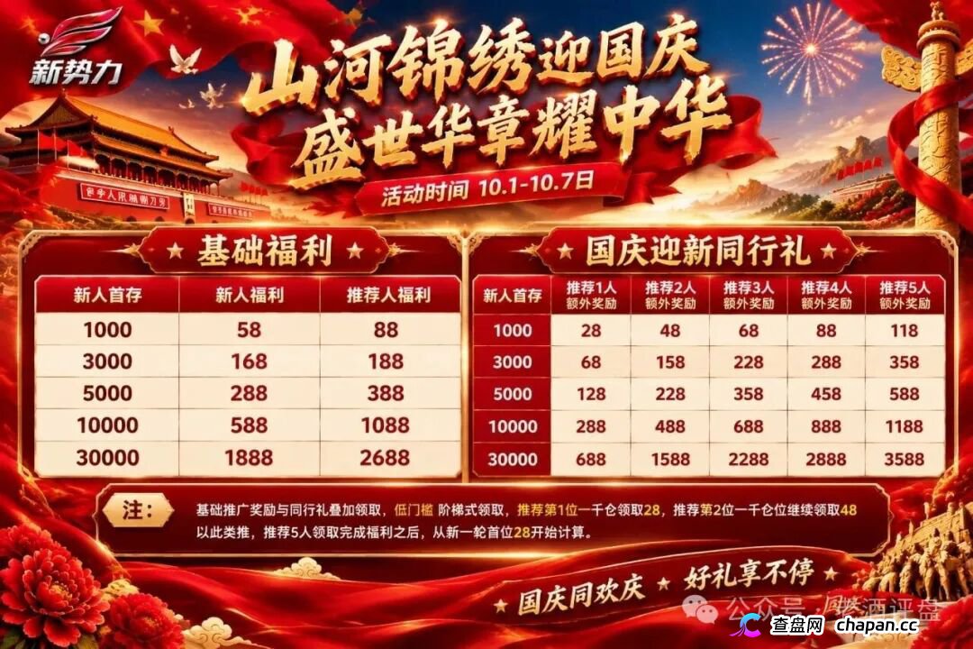 新势力彩票盘疯狂造势!超大活动力度背后,必是收割前兆!(6) 新势力彩票盘疯狂造势!超大活动力度背后,必是收割前兆!(6)