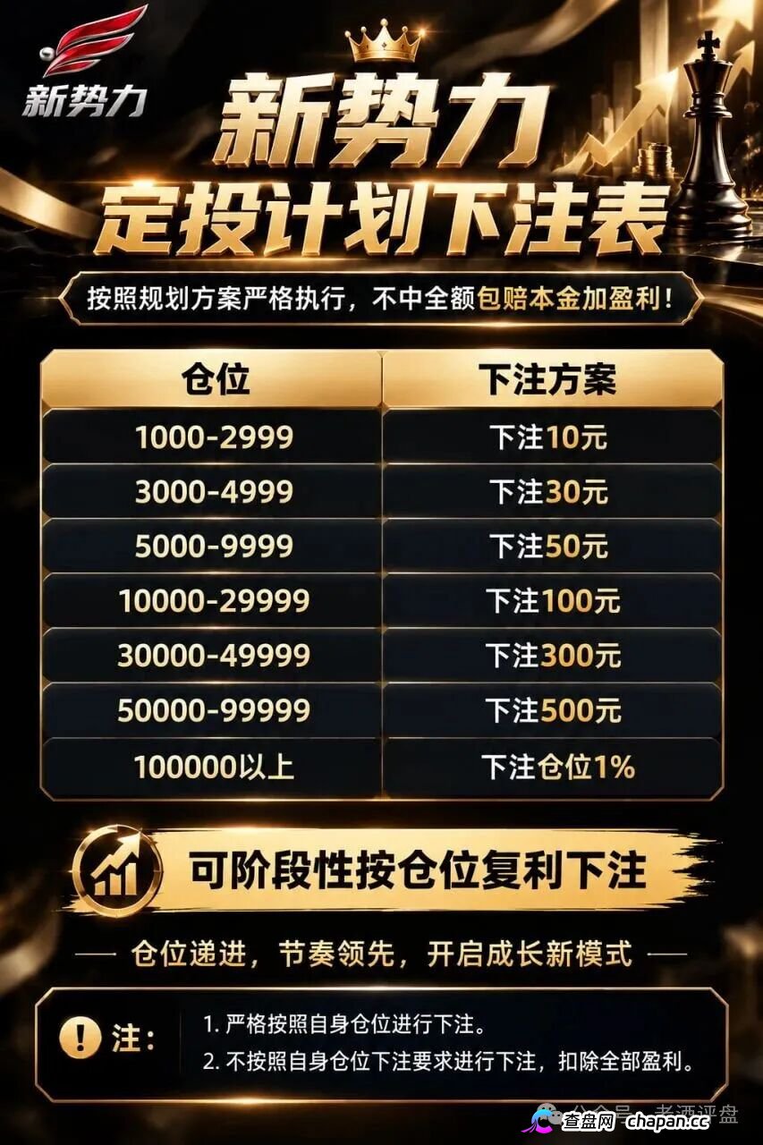 新势力彩票盘疯狂造势!超大活动力度背后,必是收割前兆!(10) 新势力彩票盘疯狂造势!超大活动力度背后,必是收割前兆!(10)