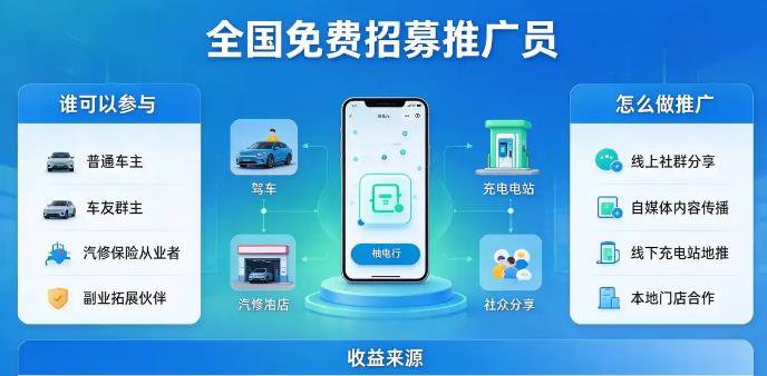 全网最牛项目来了:新能源电车充电就赚钱,对接百万充电桩,带团队收益.还有区域收益(1) 全网最牛项目来了:新能源电车充电就赚钱,对接百万充电桩,带团队收益.还有区域收益(1)