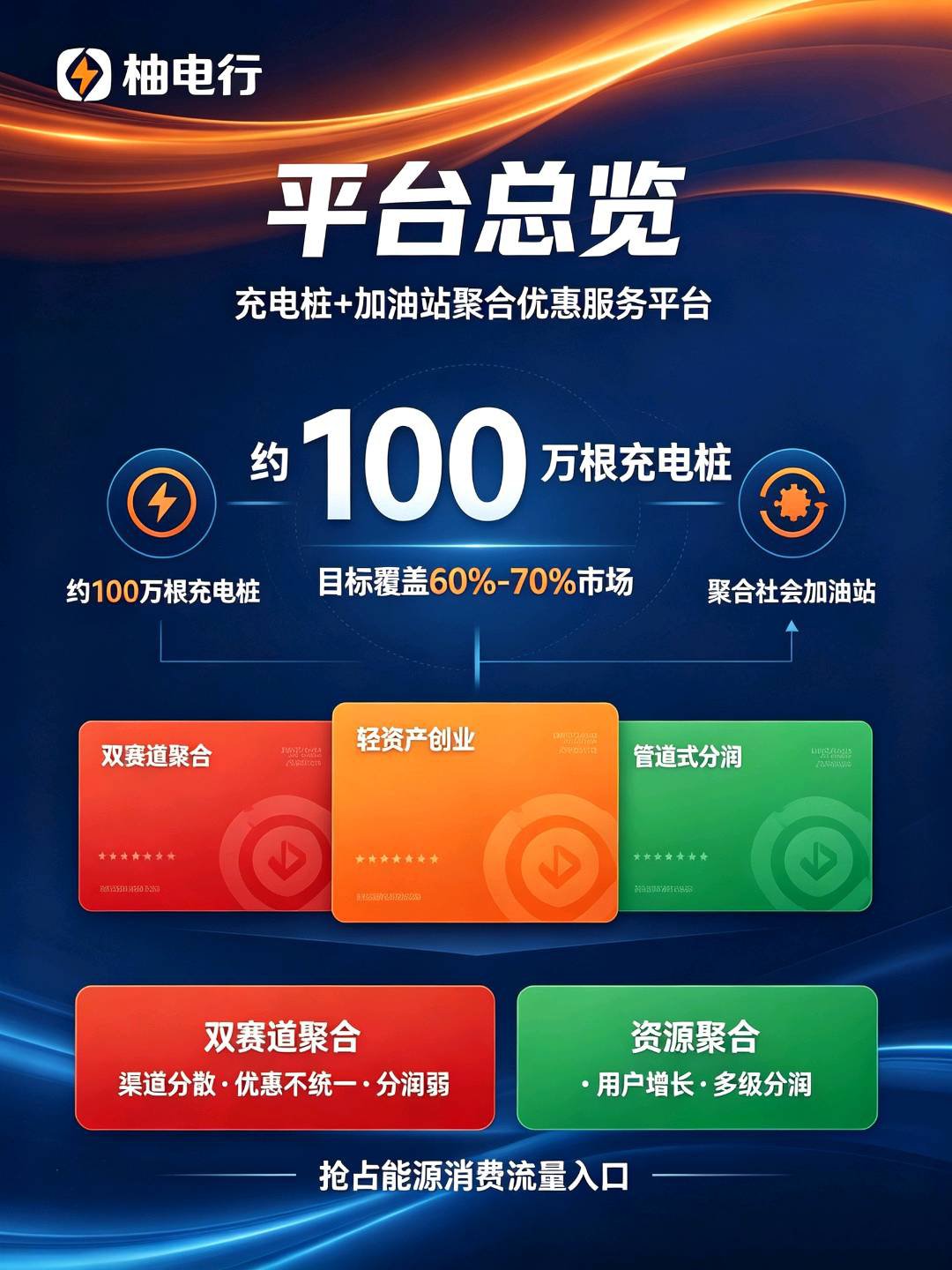柚电行:新能源汽车充电聚合平台,0门槛创业,万亿级市场,团队长招募,拿管道收益(1) 柚电行:新能源汽车充电聚合平台,0门槛创业,万亿级市场,团队长招募,拿管道收益(1)
